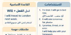 🕒 درس اليوم: Future Simple Tense – زمن المستقبل البسيط